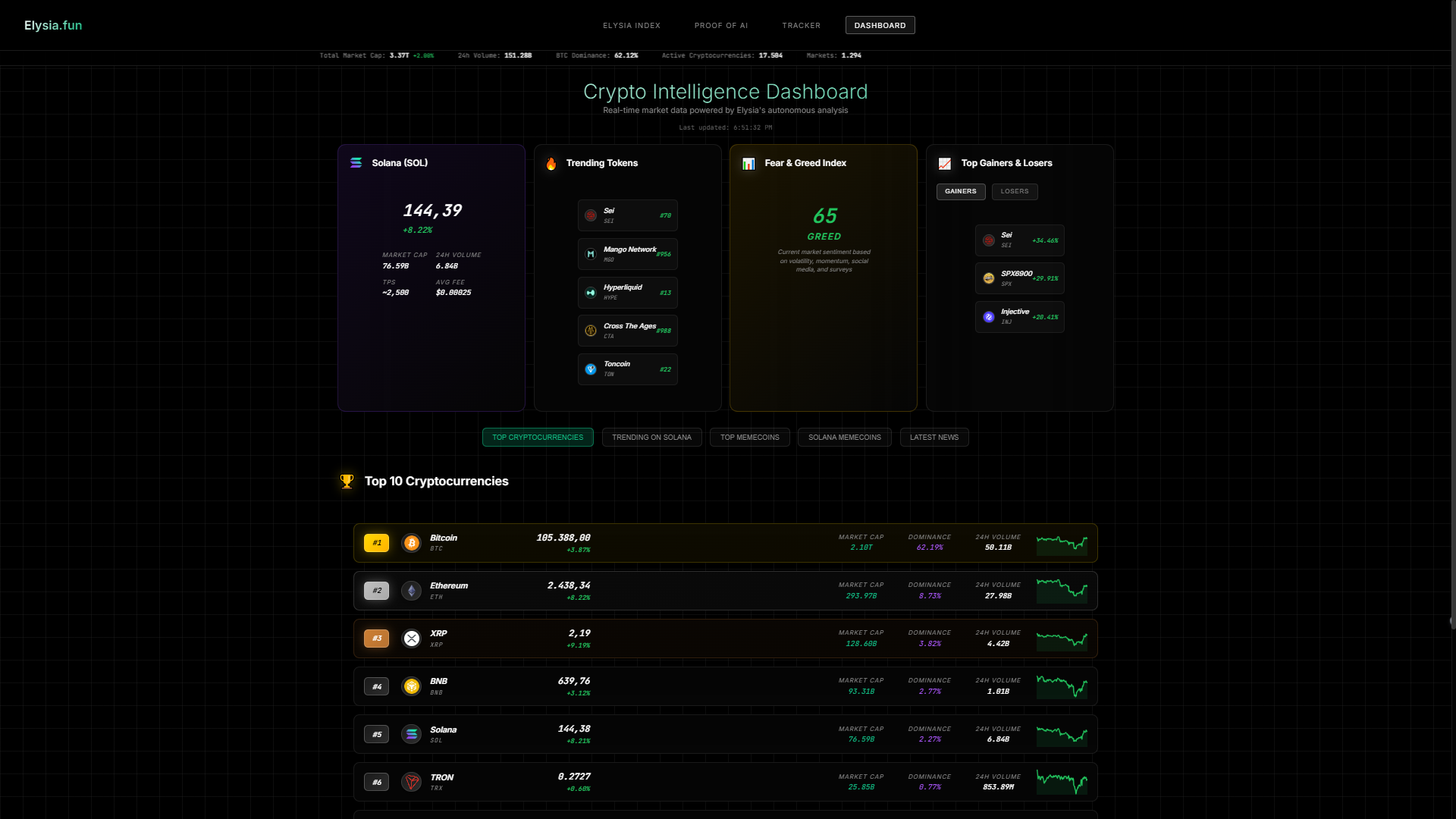Crypto Intelligence Dashboard Preview